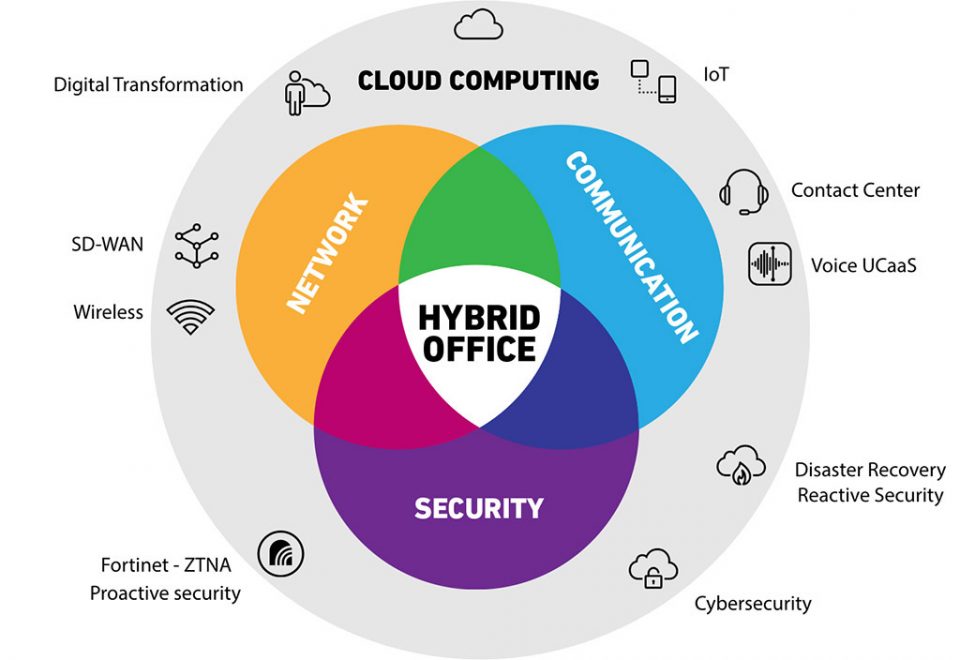 hybrid-office-infographics hybrid-office-infographics