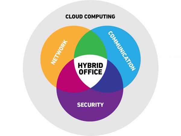hybrid-office-infographics-no-icons